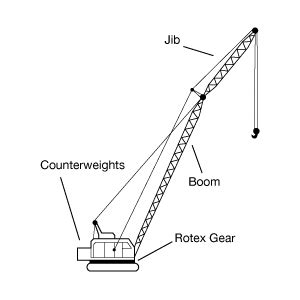 boom crane parts anatomy  terminology  industrial machinery