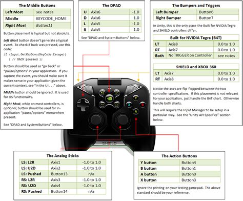 controller specification