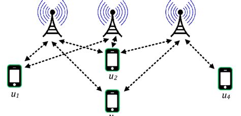 multi connectivity   connection  traffic model  scientific diagram