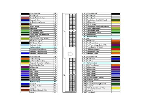 car stereo wire color code chart warehouse  ideas