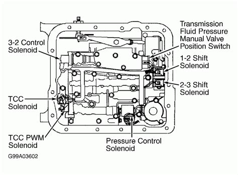 le solenoid diagram valvehomeus transmission transmission repair chevy transmission
