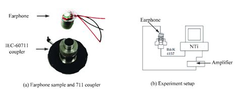 components   earphone  scientific diagram