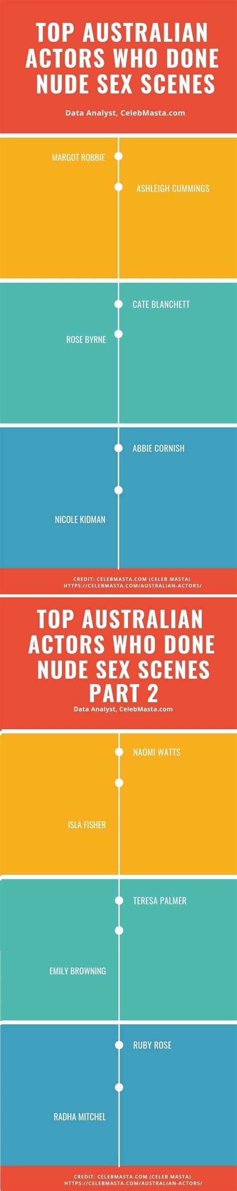 Australian Actors Nude Photos And Sex Scene Videos Celeb Masta