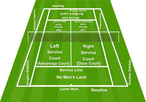 tennis court diagram labeled printable diagram tennis court tennis