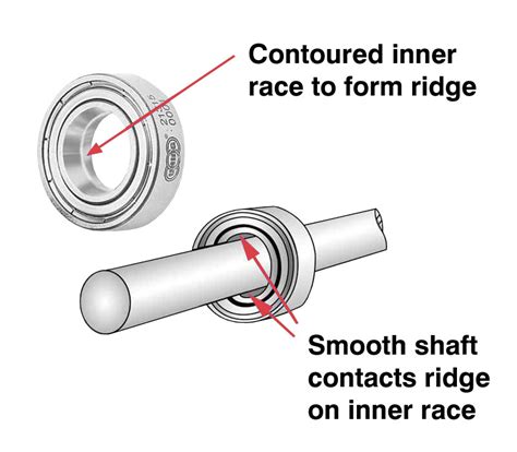 linear bearing  race