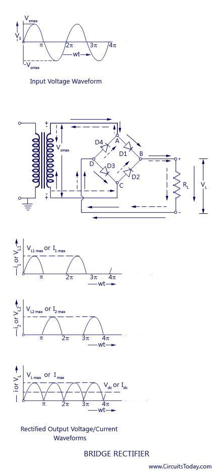 bridge rectifier diagram  waveform wiring diagram schematica