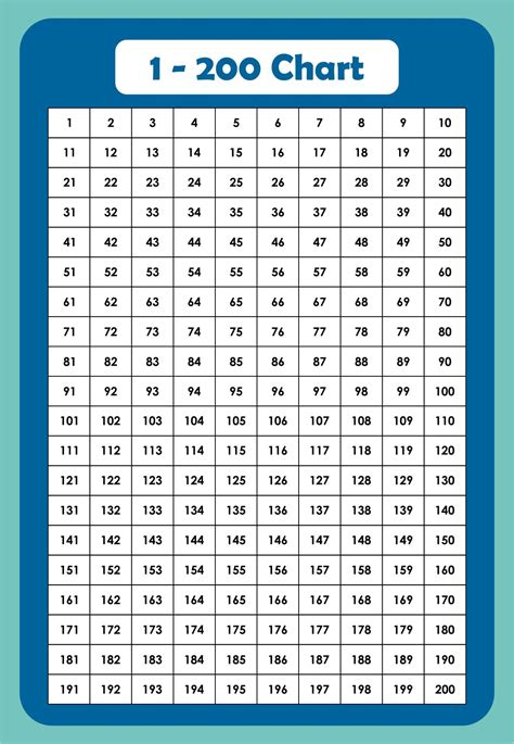 number chart