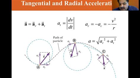 university physics lectures tangential  radial acceleration youtube