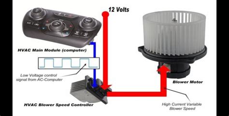 blower motor guide    complete guide  car blower motor