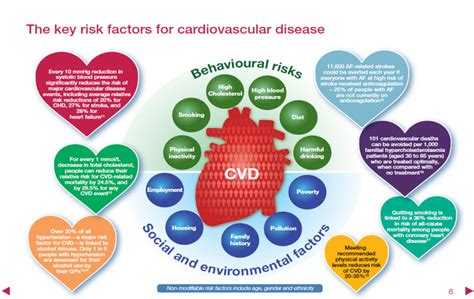 a shared focus on cvd prevention conference sept 17 presentations
