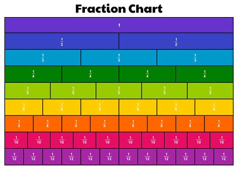 fraction chart printable