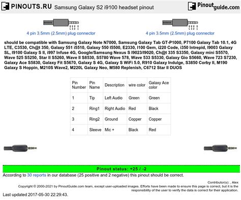 samsung galaxy   headset pinout diagram  pinoutguidecom