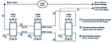 leviton plug wiring diagram leviton sureslide dimmer wiring diagram  wiring diagram