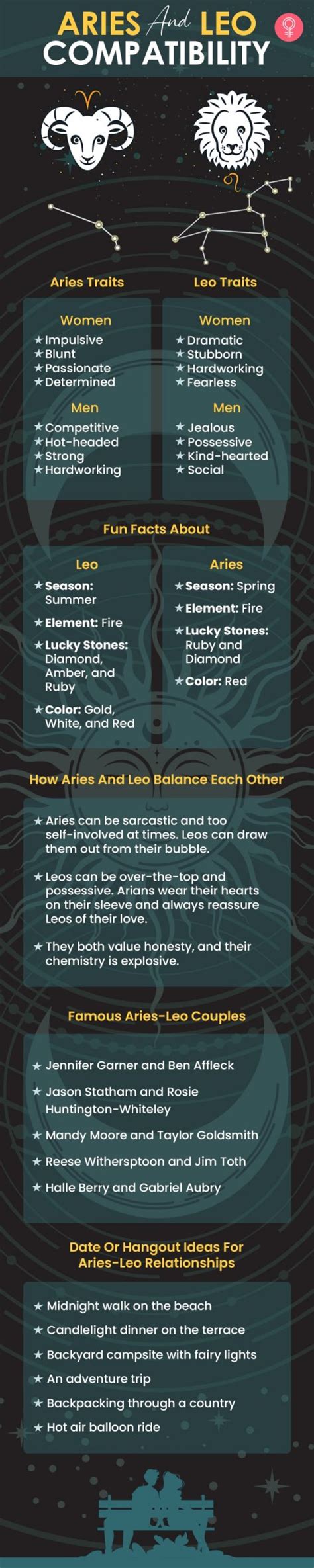 aries and leo compatibility in love sex and friendship
