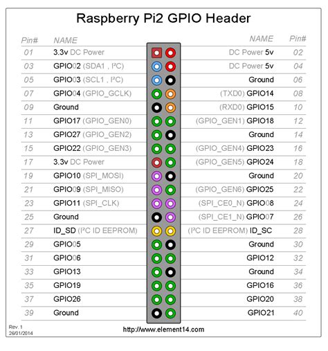 rpigpio plug    fan  gpio    raspberry pi stack exchange