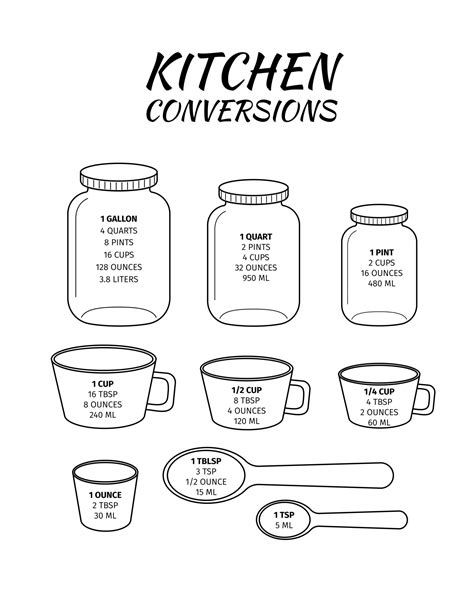 kitchen conversions chart basic metric units  cooking measurements  commonly  volume