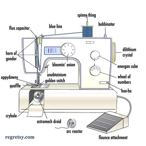 ueber chic  cheap sewing machine diagram