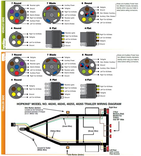 trailer plug diagram  image  wiring diagram  schematic