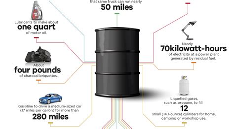 infographic       barrel  oil