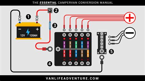 volt wiring  rv