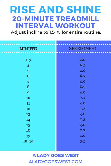 rise and shine 20 minute treadmill interval workout to