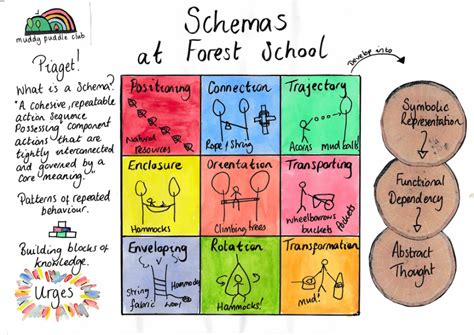 schemas  forest school  outdoor play play based learning learning   piaget theory