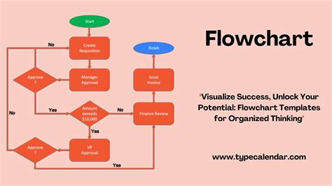 printable flow chart templates excel word  editable