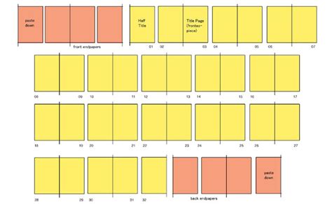 picture book basics understanding format wordspictures