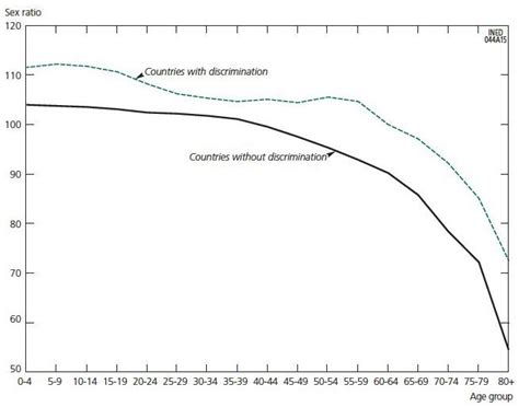 The Masculinization Of Births Overview And Current Knowledge Cairn