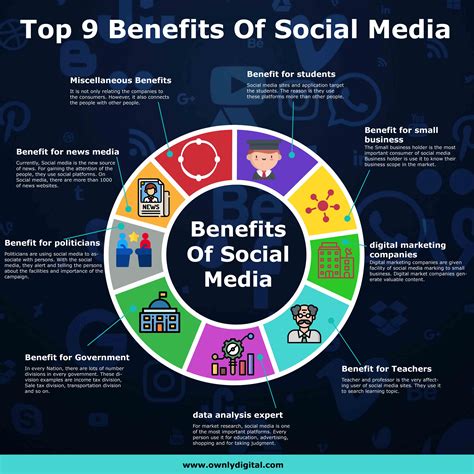 benefits  social media   rest   world rinfographics