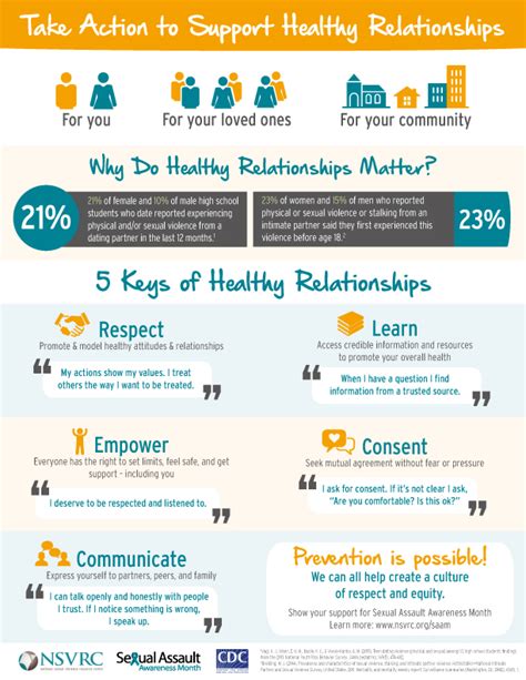 5 Keys Of Healthy Relationships National Sexual Violence Resource