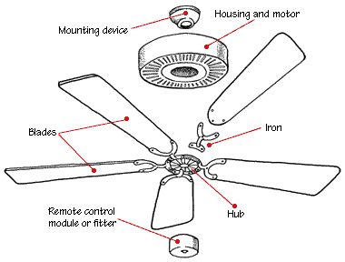 ceiling fan works