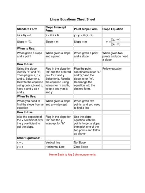 linear equations cheat sheet slope equations