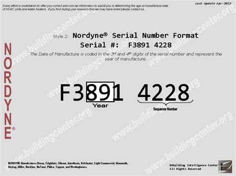 nordyne serial number nomenclature bettashopper