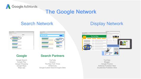 google adwords search  display networks ppc outsourcing