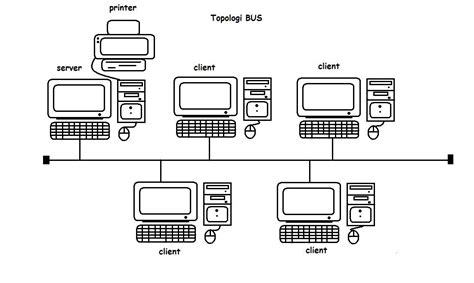 mengenal jaringan komputer topologi bus