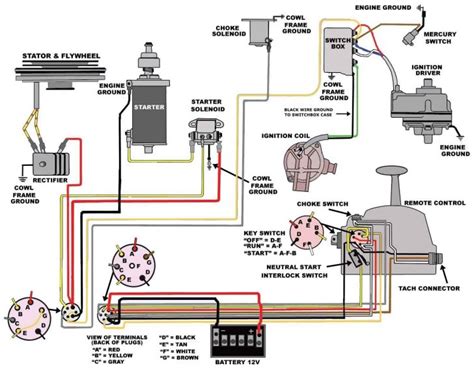 mercruiser ignition switch wiring diagram motherwill  mercruiser ignition wiring diagram