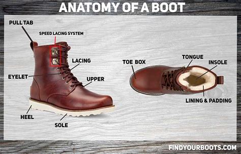 boot camp anatomy   boot common terminology findyourboots