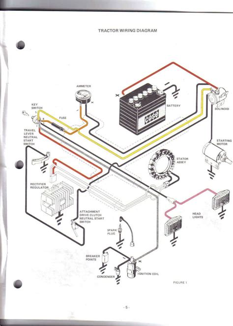 case  garden tractor wiring diagram case wiring schematic wiring diagram technic autocardesign