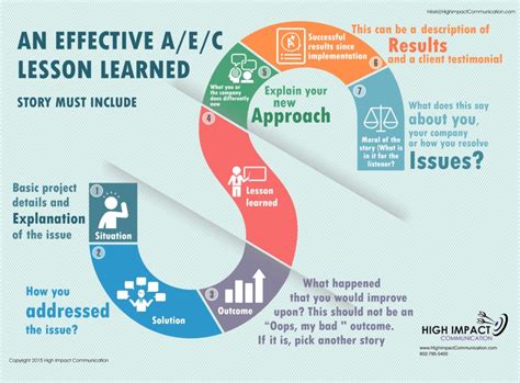 components   effective lesson learned story high impact communication