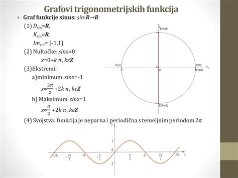 Ppt Definicija Trigonometrijskih Funkcija Kuta Na Brojevnoj Kružnici