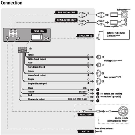 sony dsx aui wiring diagram lace fit