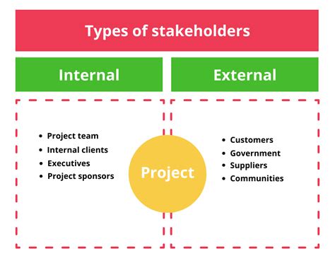 simple stakeholder definition  examples   templates monday