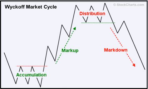 trend reversal strategy  basic principles