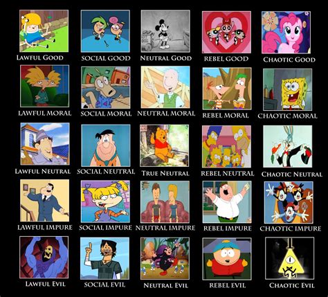 Western Cartoons Mega Character Alignment Chart Alignment Charts