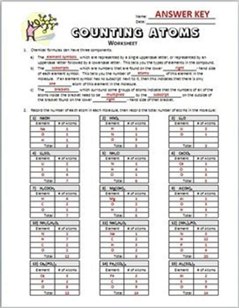 counting atoms  chemical formulas worksheet editable counting