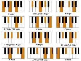 piano keyboard layout printable clipart