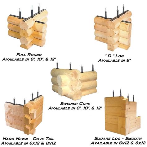 log home construction types solid log wall profiles wdh