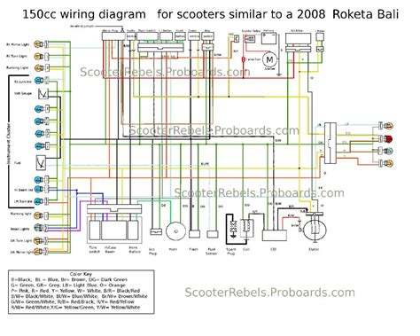 jonway cc scooter wiring diagram greenus