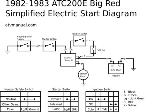 honda big red wiring diagram wiring diagram